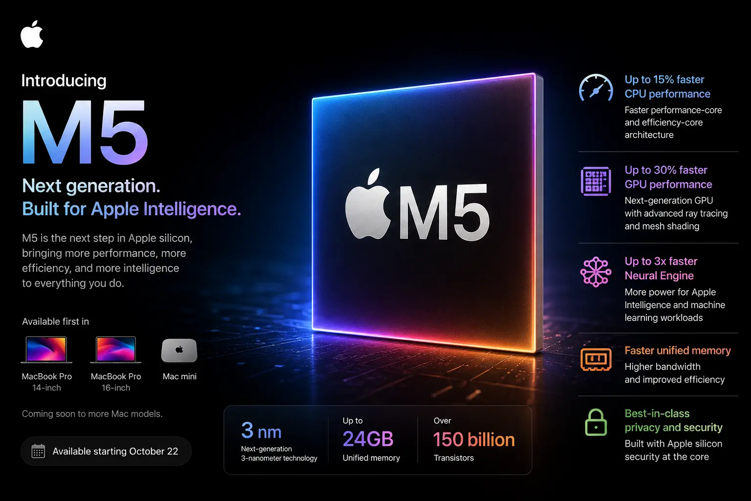 Apple M5 chip launch
