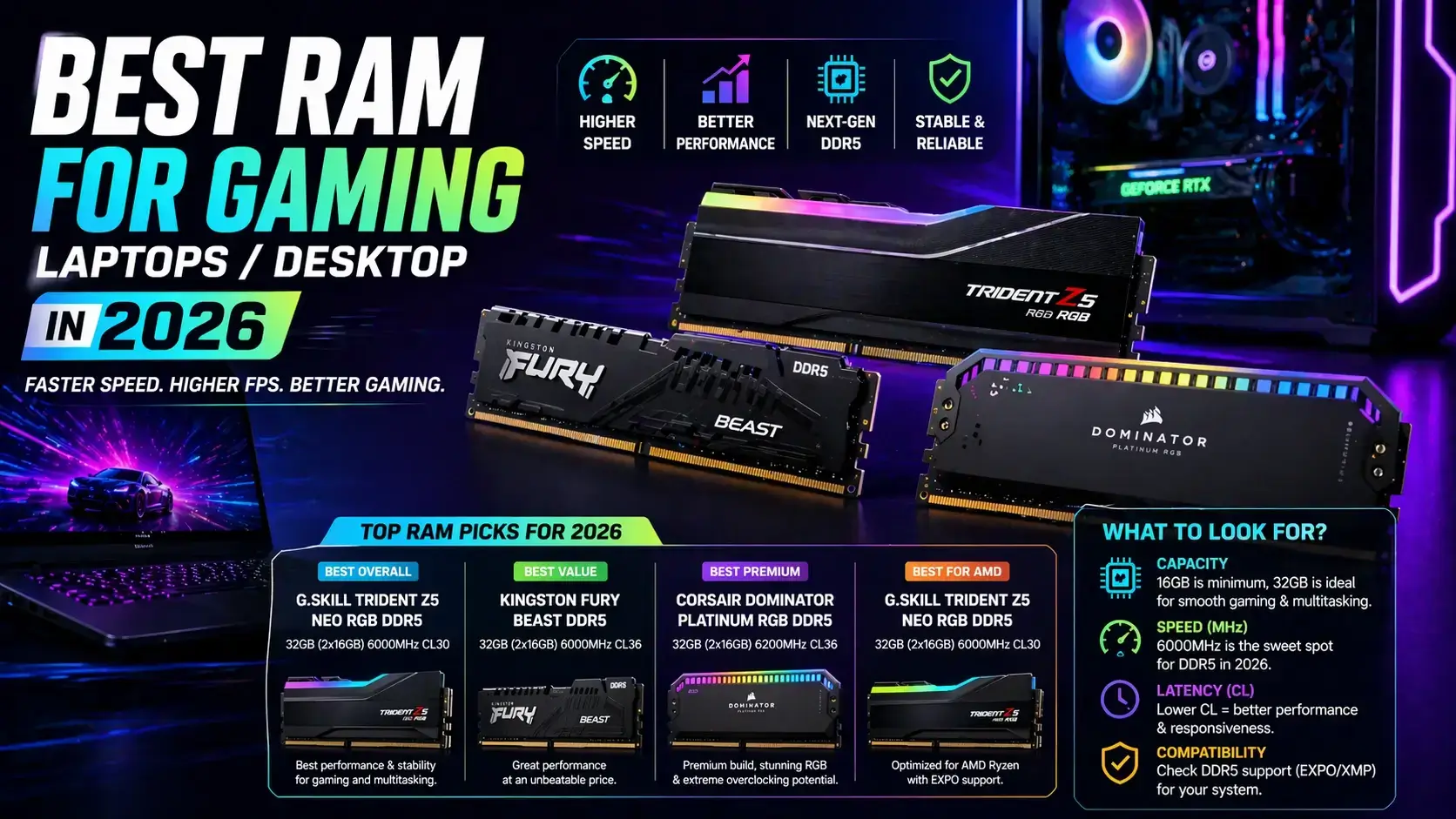 Best RAM for gaming laptops and desktops in 2026